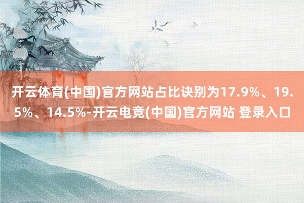开云体育(中国)官方网站占比诀别为17.9%、19.5%、14.5%-开云电竞(中国)官方网站 登录入口